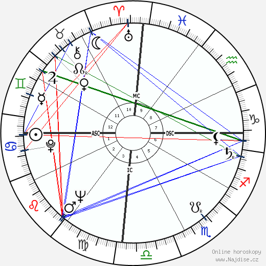 Imelda Marcos wikipedie wiki 2023, 2024 horoskop