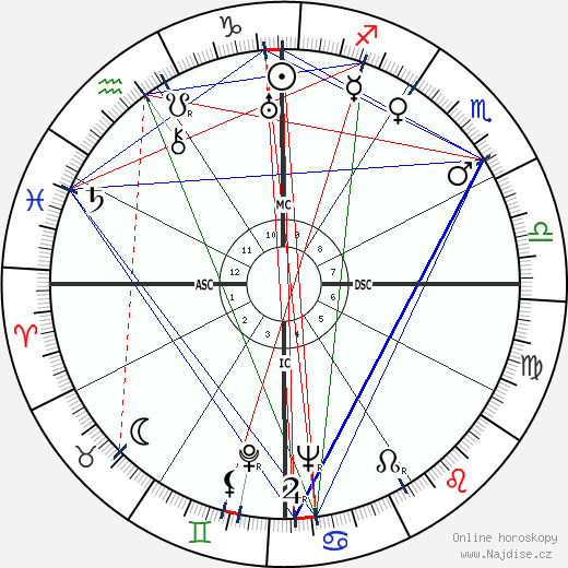 Imperio Argentina wikipedie wiki 2023, 2024 horoskop