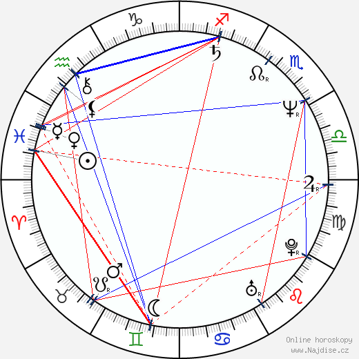Imre Bajor wikipedie wiki 2023, 2024 horoskop