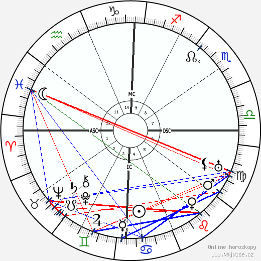 Inayat Khan wikipedie wiki 2023, 2024 horoskop