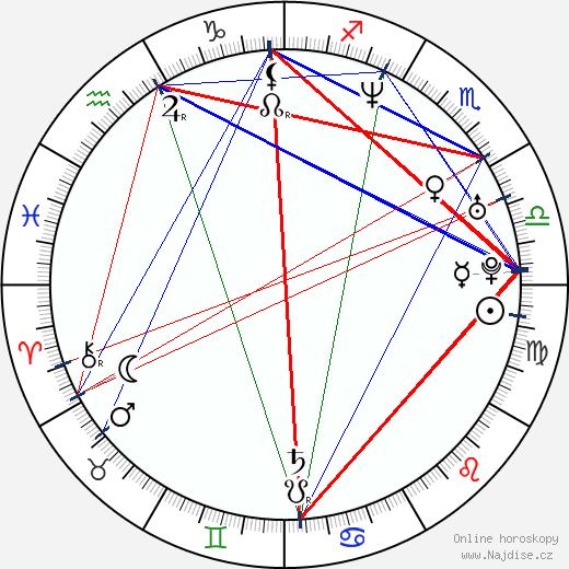 Indira Vladič-Mujkič wikipedie wiki 2023, 2024 horoskop