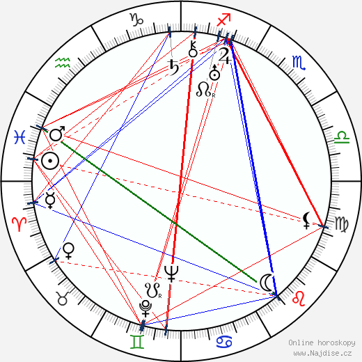 Inés Murray wikipedie wiki 2023, 2024 horoskop