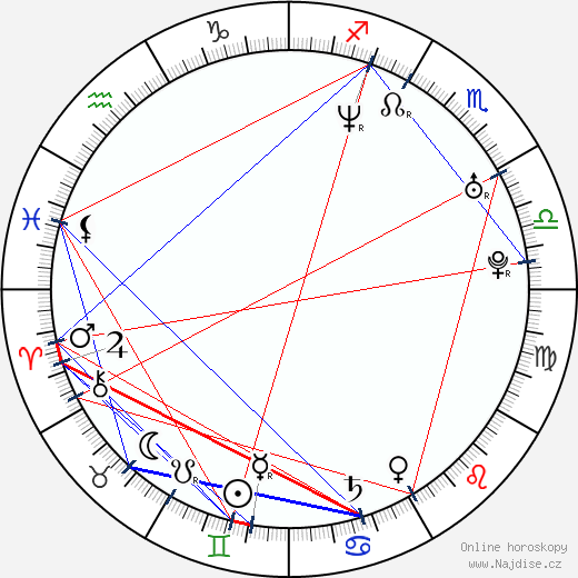 Ines Rivero wikipedie wiki 2023, 2024 horoskop