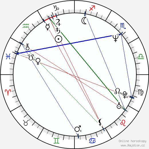 Inger-Mari Aikio-Arianaick wikipedie wiki 2023, 2024 horoskop