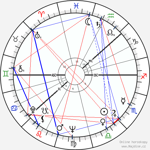 Inger Stevens wikipedie wiki 2023, 2024 horoskop