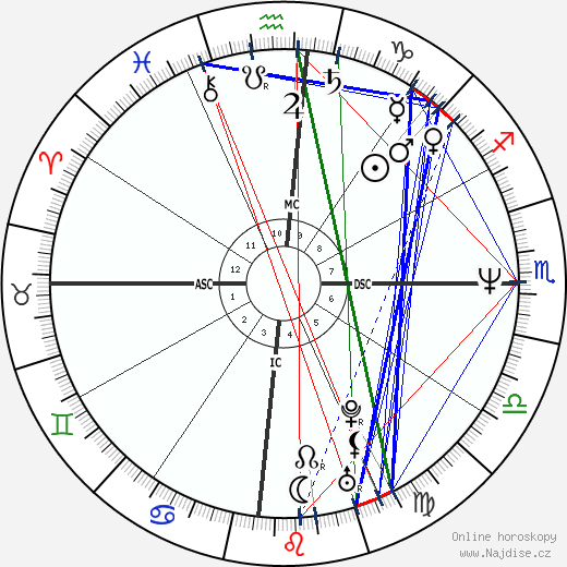 Ingrid Betancourt wikipedie wiki 2023, 2024 horoskop