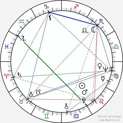 Ingrid Caven wikipedie wiki 2023, 2024 horoskop