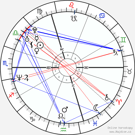 Ingrid Chauvin wikipedie wiki 2021, 2022 horoskop