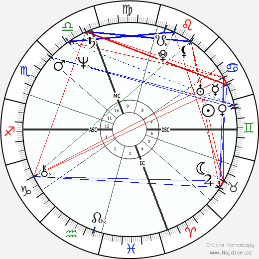 Ingrid Rossellini wikipedie wiki 2023, 2024 horoskop