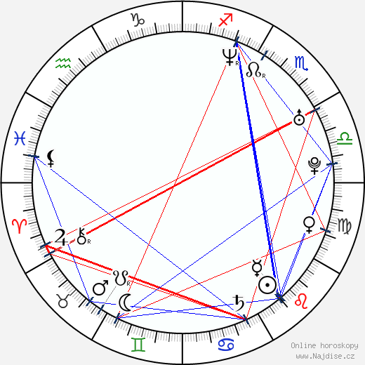 Ingrid Rubio wikipedie wiki 2023, 2024 horoskop