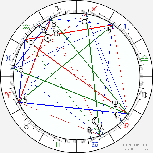 Ingrid Thulin wikipedie wiki 2023, 2024 horoskop
