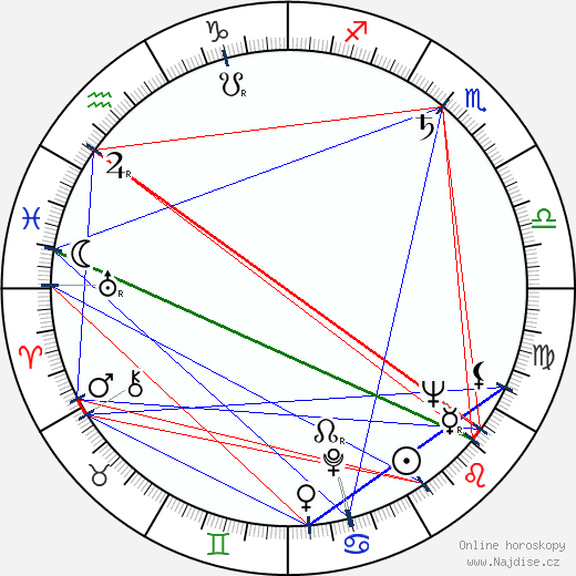 Inna Makarova wikipedie wiki 2023, 2024 horoskop