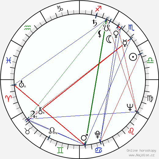 Ion Anghel wikipedie wiki 2023, 2024 horoskop