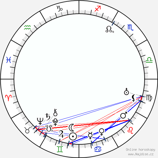 Ion Antonescu wikipedie wiki 2023, 2024 horoskop