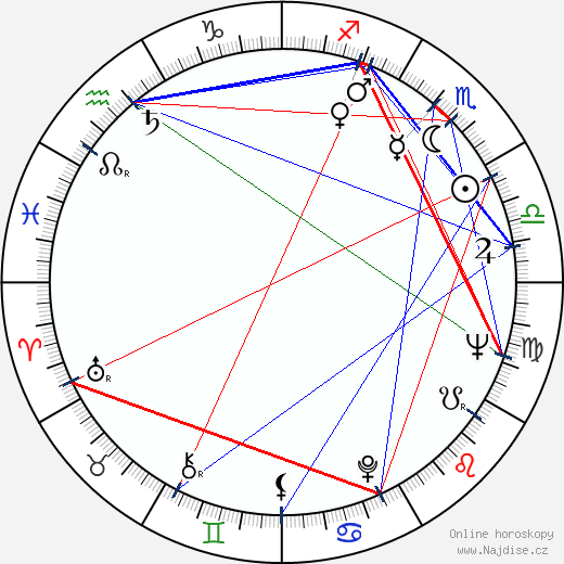 Ion Dichiseanu wikipedie wiki 2023, 2024 horoskop