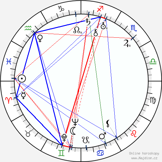 Ion Fintesteanu wikipedie wiki 2023, 2024 horoskop