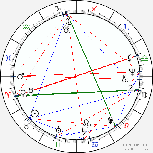 Iossif Surchadzhiev wikipedie wiki 2023, 2024 horoskop