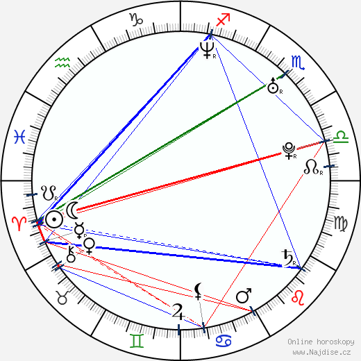 Iosu Lopez wikipedie wiki 2023, 2024 horoskop