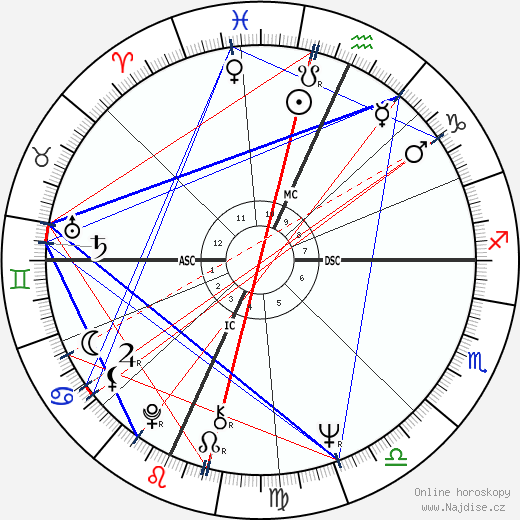Ira Cohan wikipedie wiki 2023, 2024 horoskop