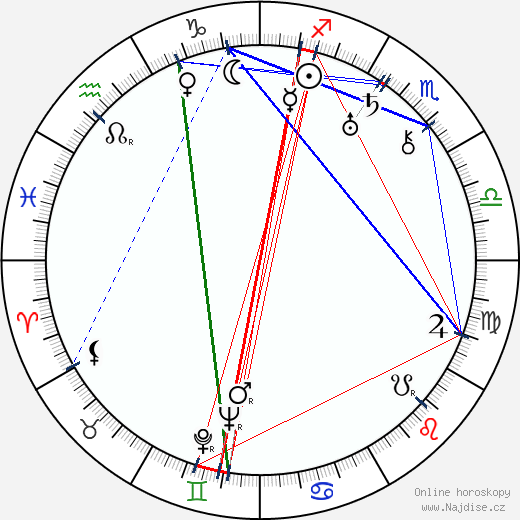 Ira Gershwin wikipedie wiki 2023, 2024 horoskop