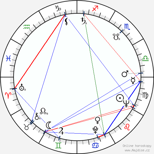 Ira Levin wikipedie wiki 2023, 2024 horoskop