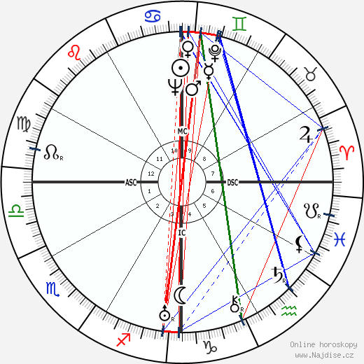 Ira Lunan Ferguson wikipedie wiki 2023, 2024 horoskop