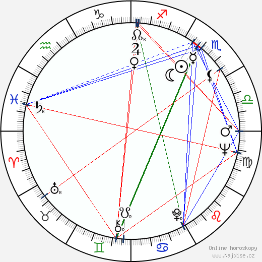 Ira Stepanian wikipedie wiki 2023, 2024 horoskop