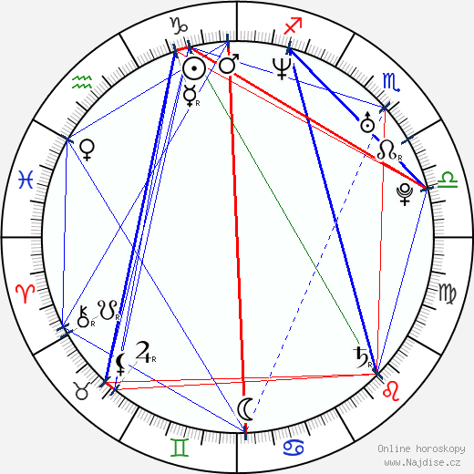 Irán Castillo wikipedie wiki 2023, 2024 horoskop