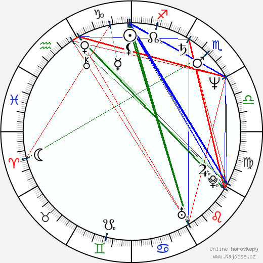 Irena Konvalinová wikipedie wiki 2023, 2024 horoskop
