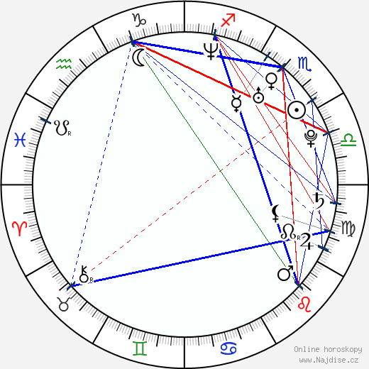Irene Azuela wikipedie wiki 2023, 2024 horoskop