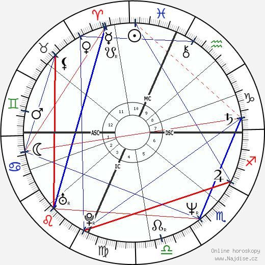 Irene Cara wikipedie wiki 2023, 2024 horoskop