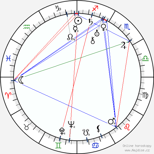 Irene Dunne wikipedie wiki 2023, 2024 horoskop
