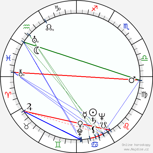 Irene Manning wikipedie wiki 2023, 2024 horoskop