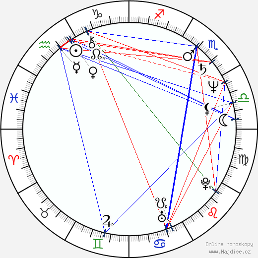 Irene Miracle wikipedie wiki 2023, 2024 horoskop
