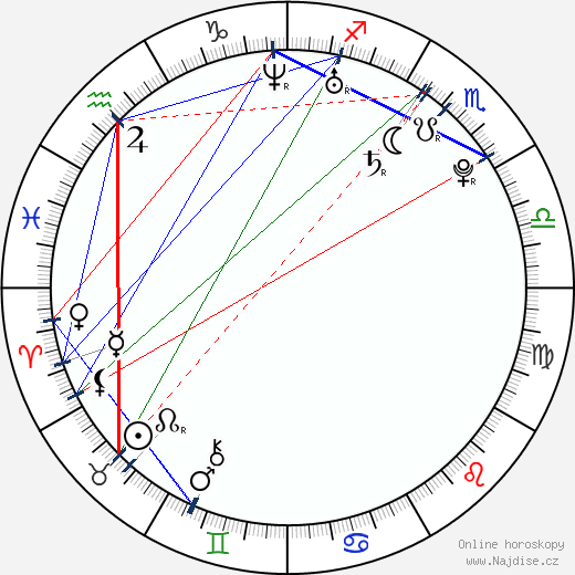 Irina Antonie wikipedie wiki 2023, 2024 horoskop