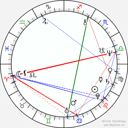 Irina Dolganova wikipedie wiki 2023, 2024 horoskop