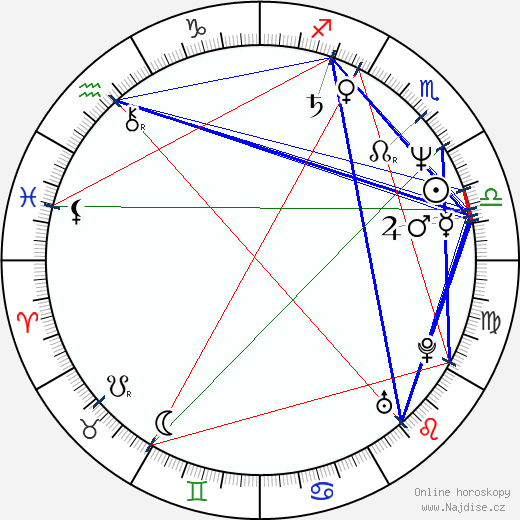 Irina Dymčenko wikipedie wiki 2023, 2024 horoskop