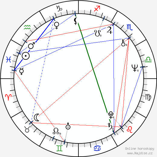 Irina Gardescu wikipedie wiki 2023, 2024 horoskop