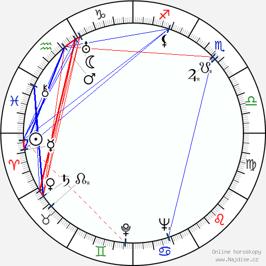 Irina Goševa wikipedie wiki 2023, 2024 horoskop