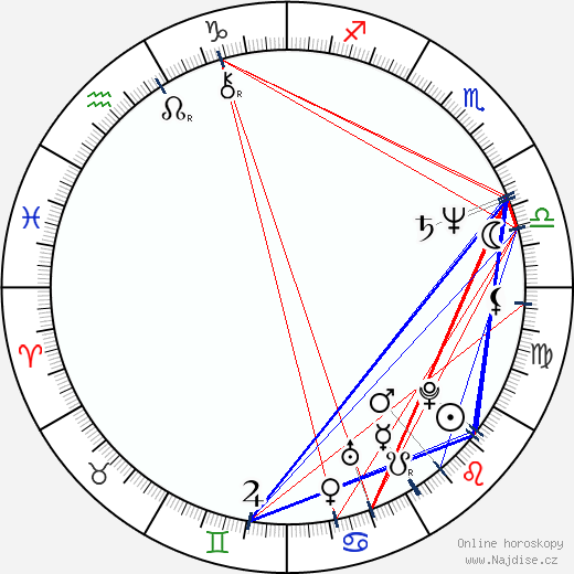 Irina Grishina wikipedie wiki 2023, 2024 horoskop