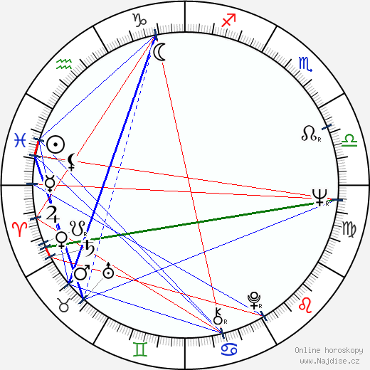 Irina Gubanova wikipedie wiki 2023, 2024 horoskop