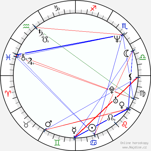 Irina Krohn wikipedie wiki 2023, 2024 horoskop