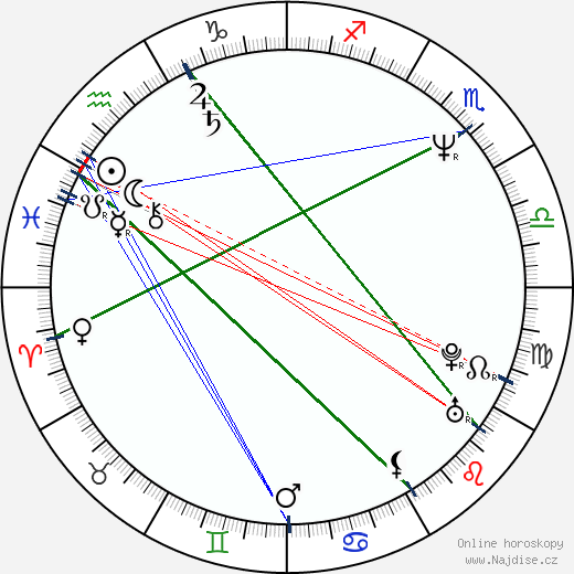 Irina Malyševa wikipedie wiki 2023, 2024 horoskop