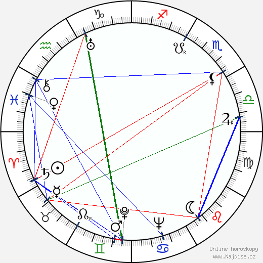 Irina Mazing wikipedie wiki 2023, 2024 horoskop