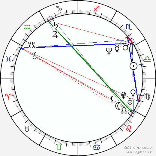 Irina Metlickaja wikipedie wiki 2023, 2024 horoskop