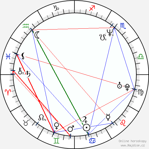 Irina Movila wikipedie wiki 2023, 2024 horoskop