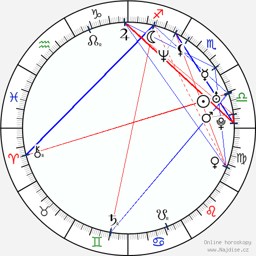 Irina Pantaeva wikipedie wiki 2023, 2024 horoskop