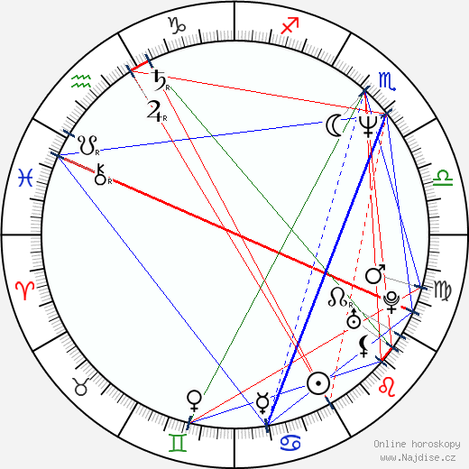Irina Rozanova wikipedie wiki 2023, 2024 horoskop