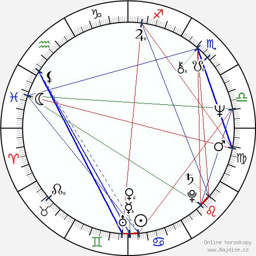 Irina Sobinova-Kassil wikipedie wiki 2023, 2024 horoskop