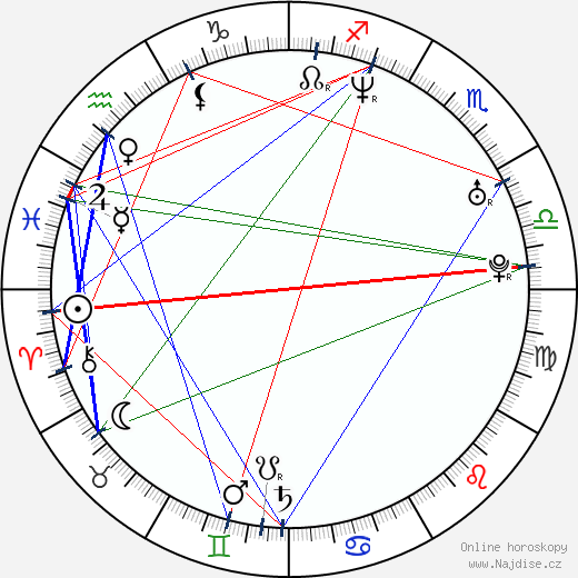 Irina Spirlea wikipedie wiki 2023, 2024 horoskop